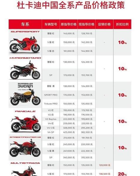 摩托车报价大全app截图