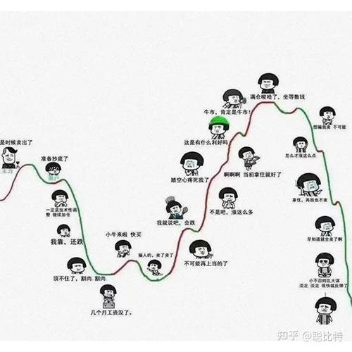 炒币能赚钱是真的吗缩略图