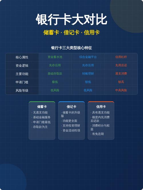 同花顺炒股,怎么换银行卡