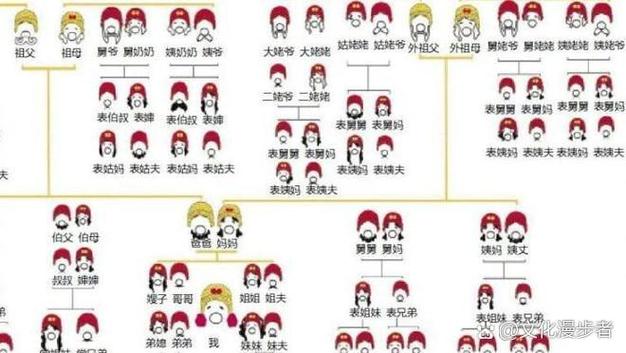 表婶应该对什么人称呼