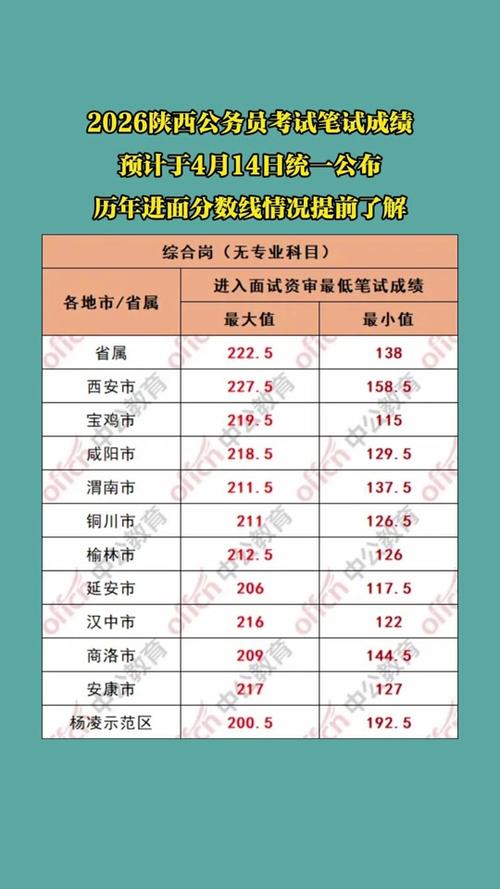 陕西省考成绩