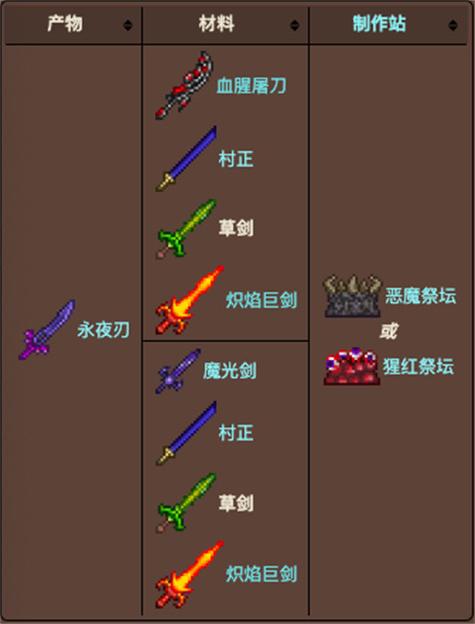 草剑材料够但是合成不了