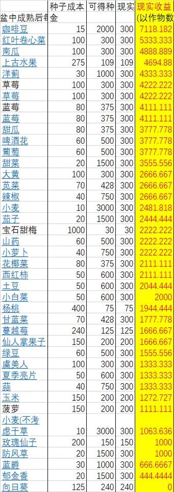星露谷物语作物收益表截图