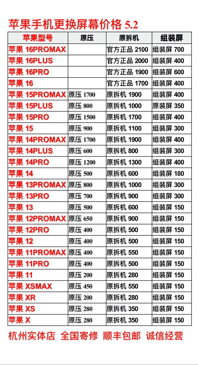 oppofindx手机屏幕多少钱