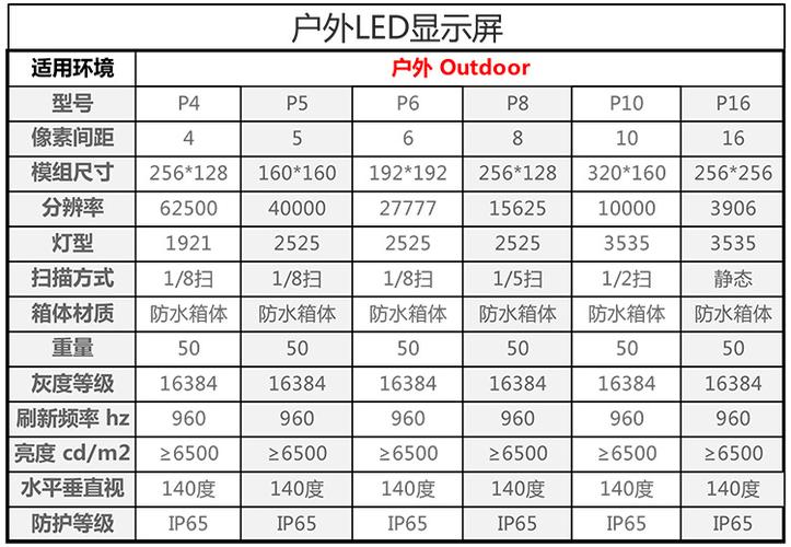 ledshow屏幕参数密码