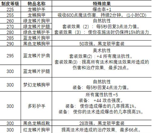 魔兽世界9.0制皮做什么最赚钱