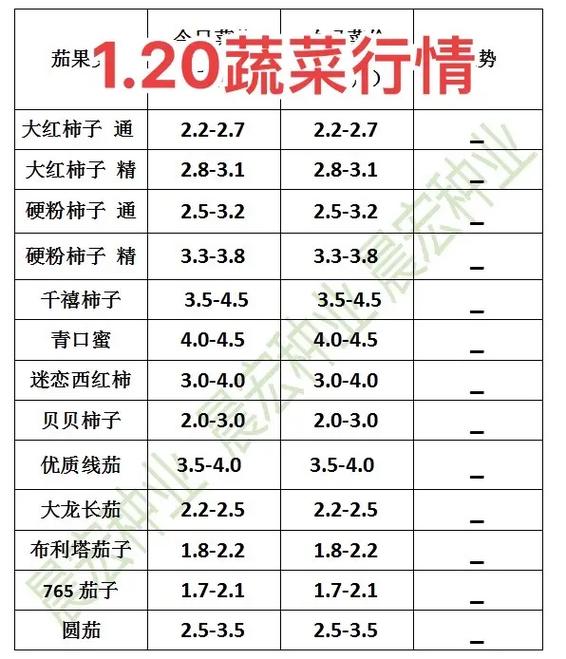 中国种子价格一览表