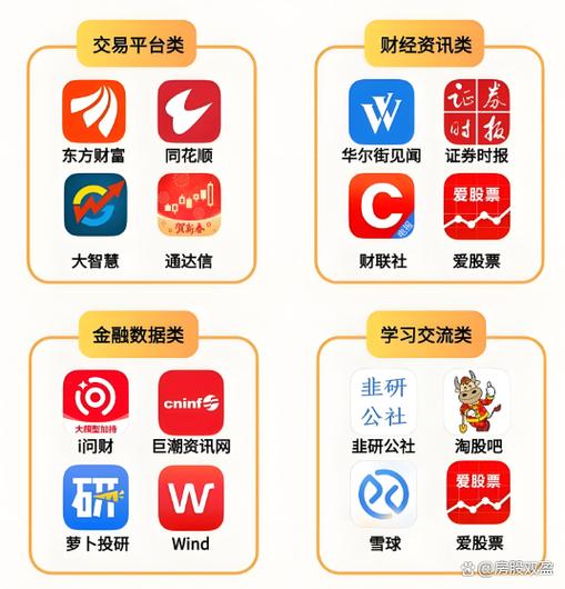 口碑好的炒股软件