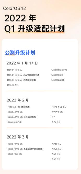 coloros12适配名单