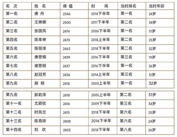 中国相棋等级分