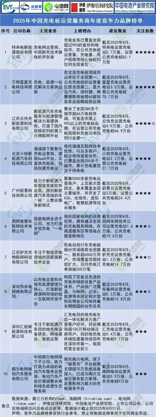 固态锂电池公司排名
