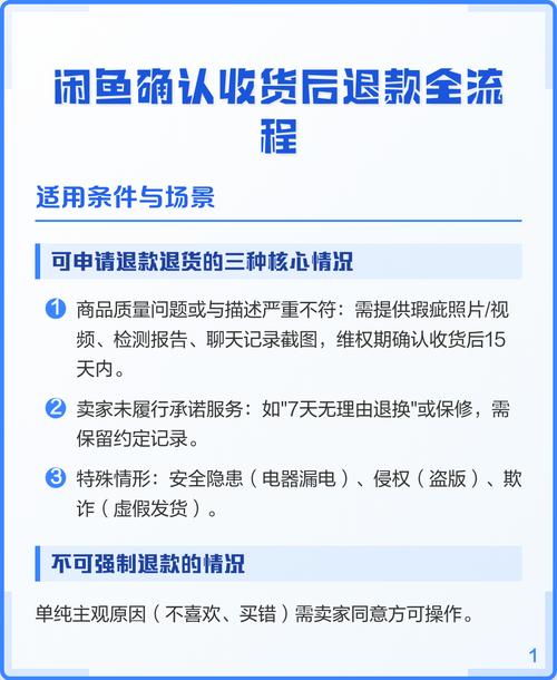 闲鱼确认收货的订单怎么申请退款