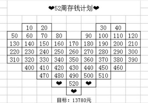 每月工资定存最佳方案