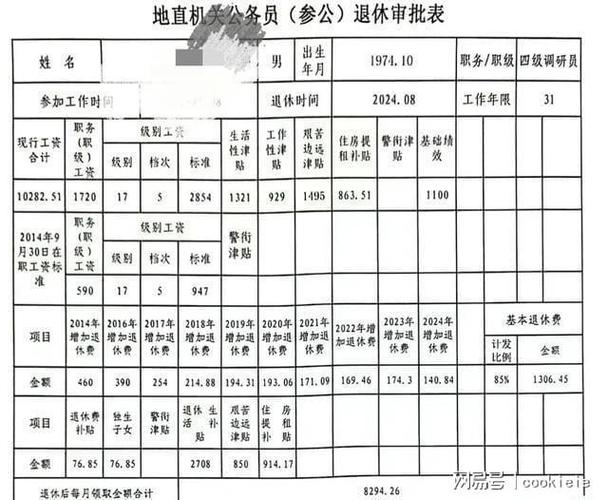 公益岗退休一般最少能拿多少