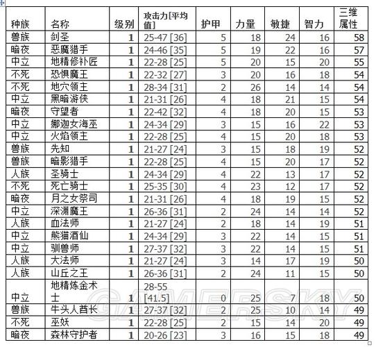 魔兽争霸3英雄技能代码大全