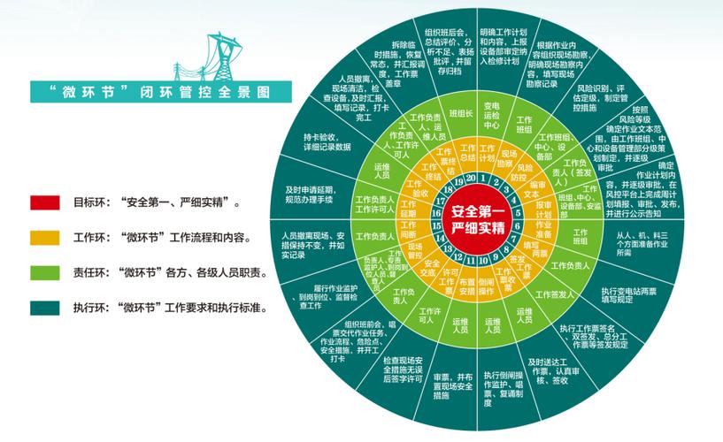 安全管理系统