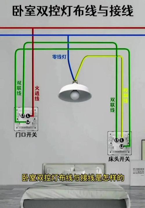 室内一般用多大电灯线才安全?截图