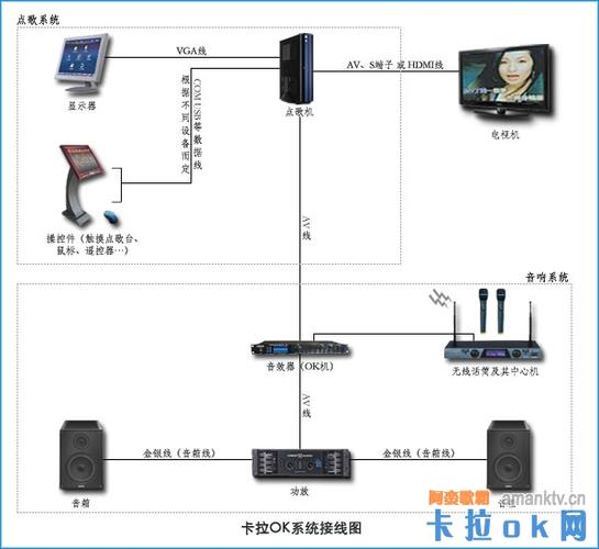 卡拉ok无线话筒怎么连接