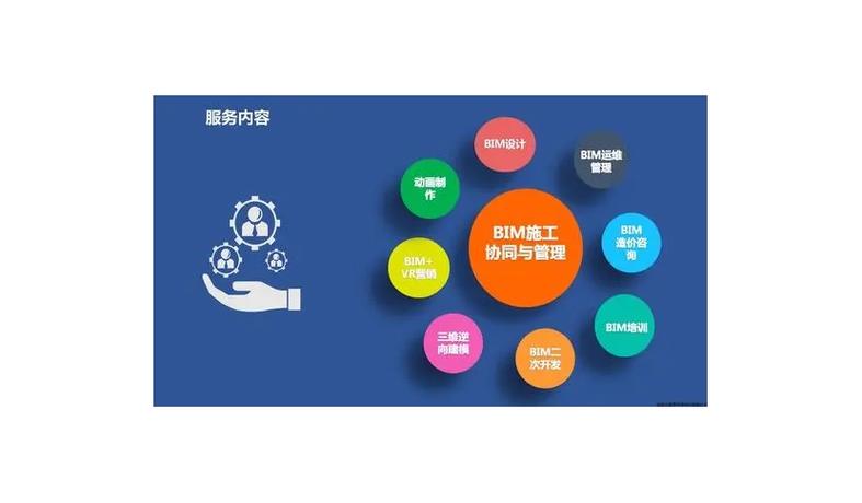 商盟是个什么项目