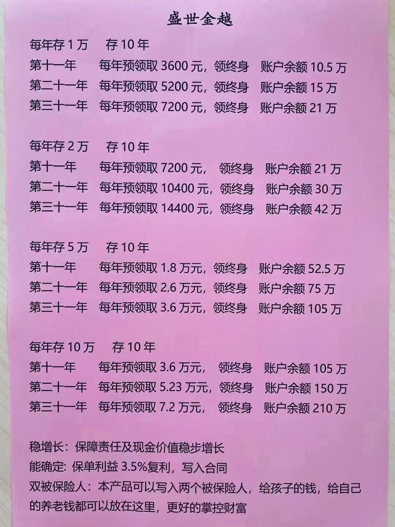 买保险可以返佣金吗