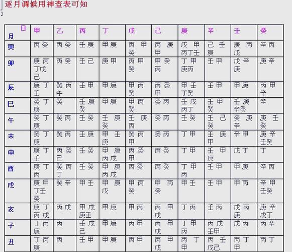 取用神十二字口诀游戏截图