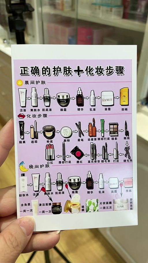 护肤品的使用顺序