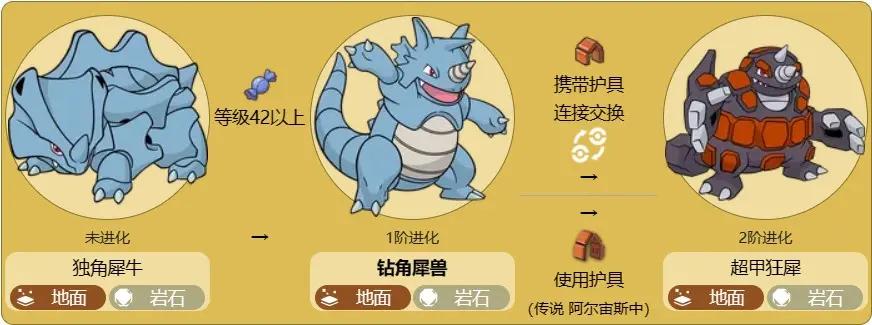 口袋妖怪水晶钻角犀兽图标