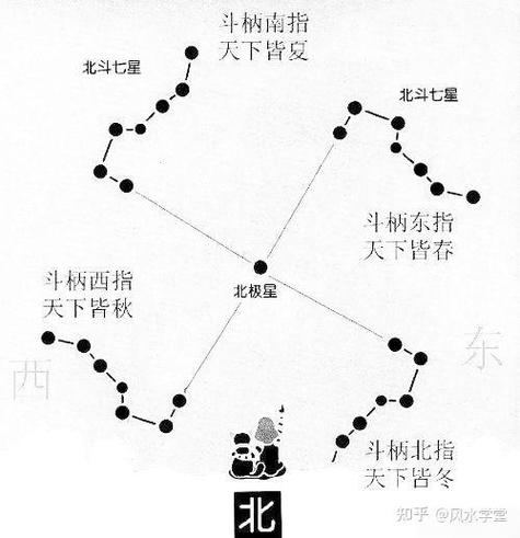 七星勺子朝向正确图解