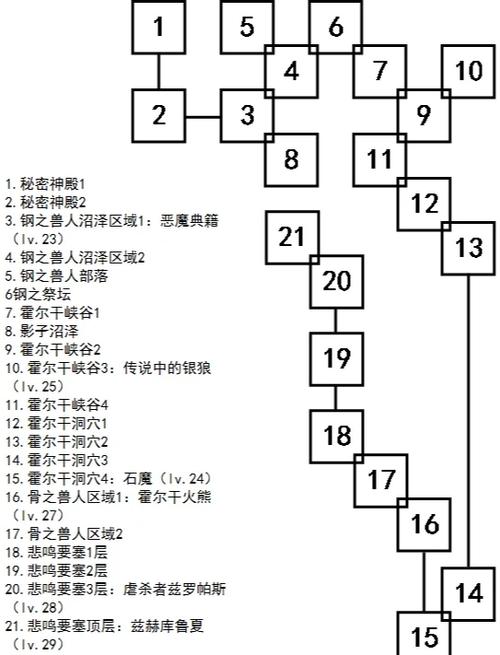 艾诺迪亚4能力点都加什么属性
