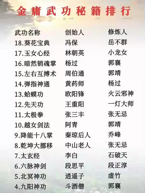 天龙八部最佳三个秘籍游戏截图