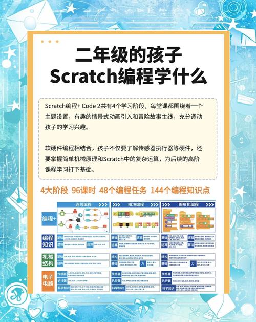 蜜蜂编程第9关攻略