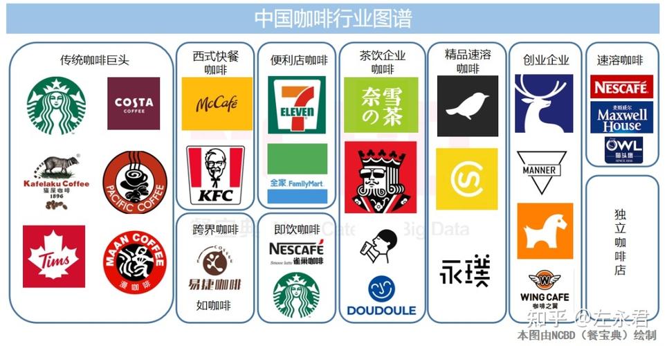 中国咖啡十大名牌图标