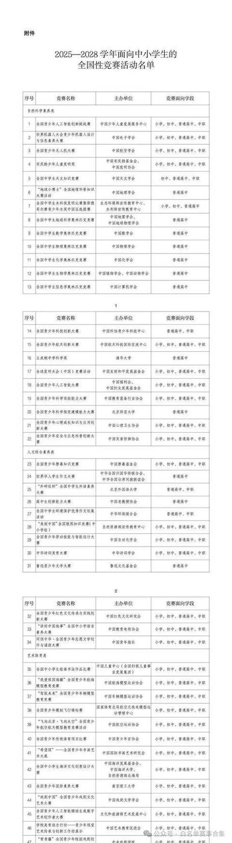 26年白名单一览表最新