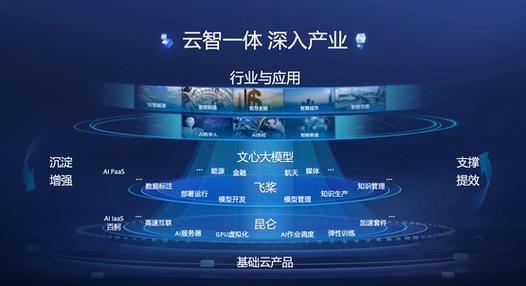 阿里云ai开放平台