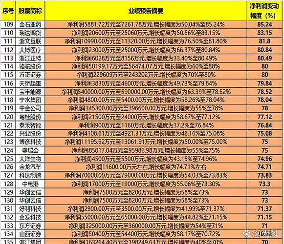 报赚是什么意思