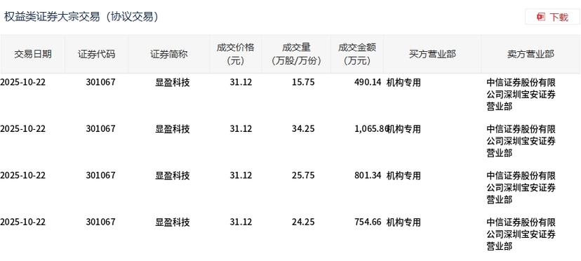 显盈科技股票