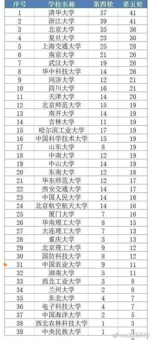 西工大与天津大学谁好