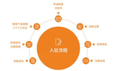 京东个人开店流程