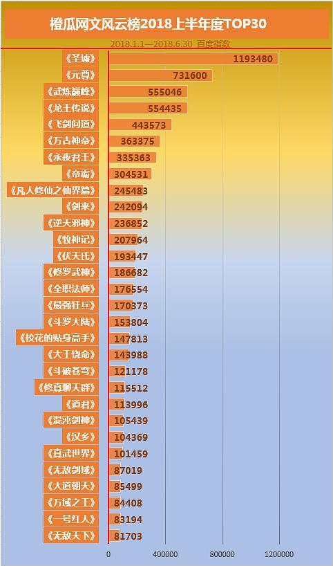 热搜指数是什么意思