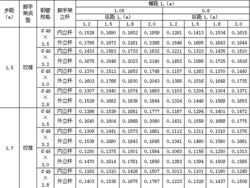 钢管扣件的螺帽是22尺寸吗