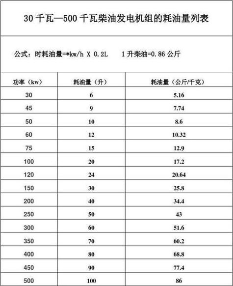消耗的功率怎么算