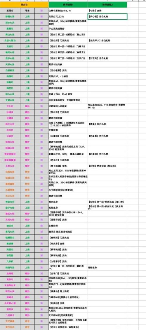 烟雨江湖天刀门秘技获取方式