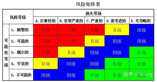 风险管理5个步骤