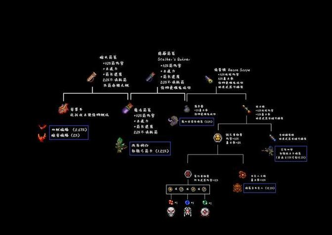 泰拉瑞亚指令生成器