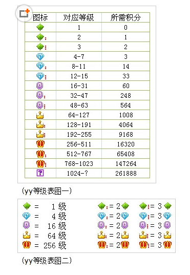YY等级怎么升级游戏截图