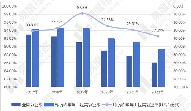 环境监测好找工作吗