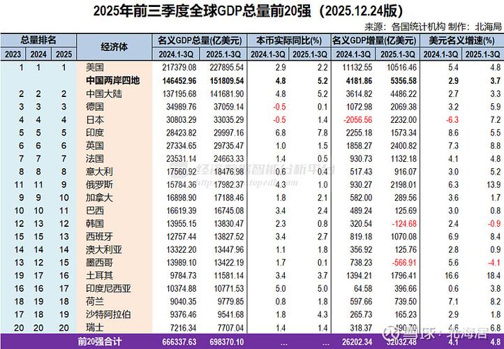 全球GDP总量