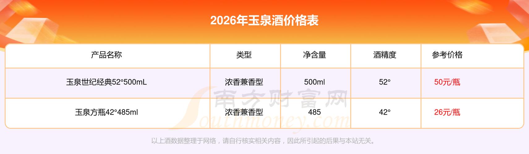 玉泉酒全部价目表