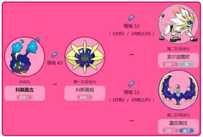 口袋妖怪科斯莫古怎么进化月神图标