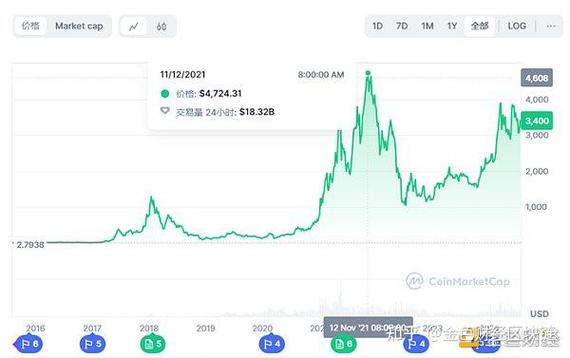 以太付现在价格是多少
